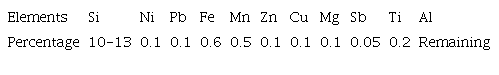 Chemical composition of LM6 aluminum alloy.