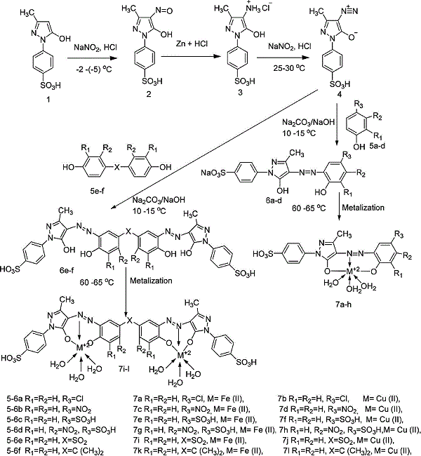Synthesis of ligand acid dyes 6a-f and their Fe (II) and Cu (II) complexes (7a-l).