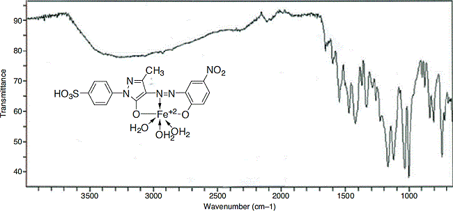 FTIR spectrum of Iron complex of dye 6b.