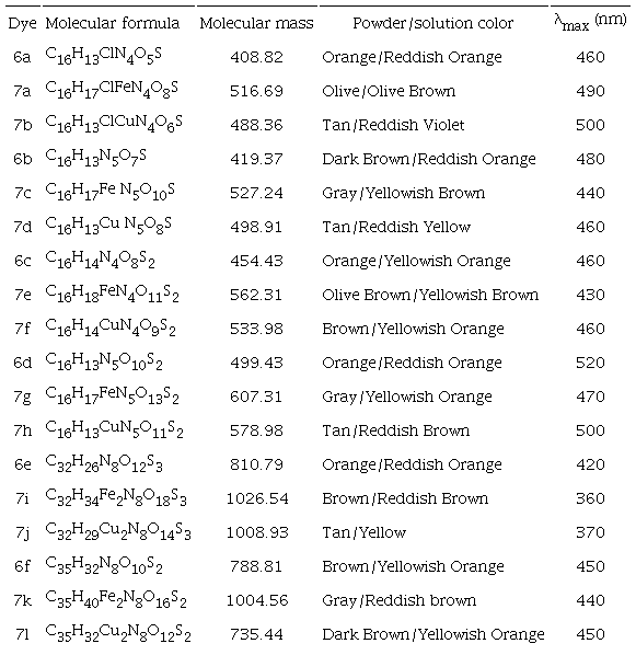 UV-vis data of ligand acid dyes (6a-f) and their Fe (II) and Cu(II) complexes (7a-l).