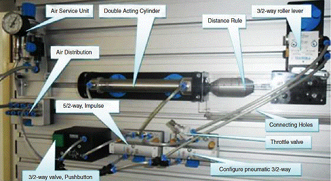 Picture of experimental setup for PCS.
