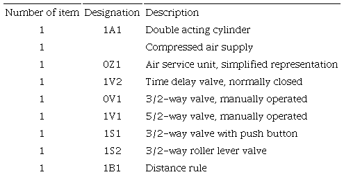 Description part list for PCS.