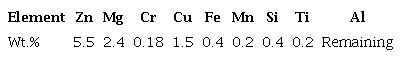 Chemical composition of Al7075.