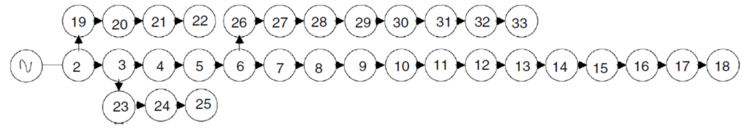 Single line diagram of IEEE 33-bus system.