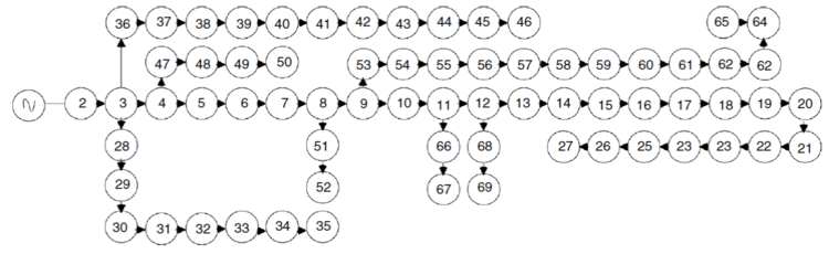 Single line diagram of IEEE 69-bus system.