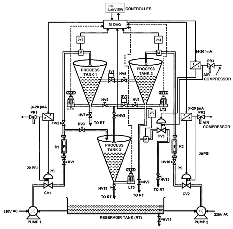 Layout of conical tank system.