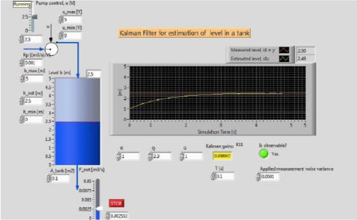 LabView implementation of Kalman filter.