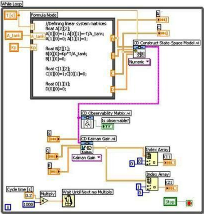 Block diagram panel view of LabView simulator for level estimator.