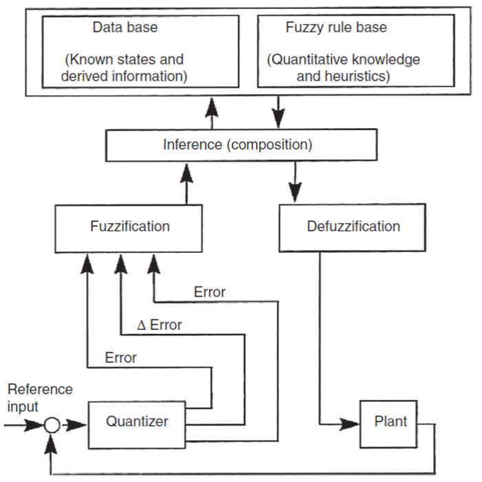 Structure of typical FLC.