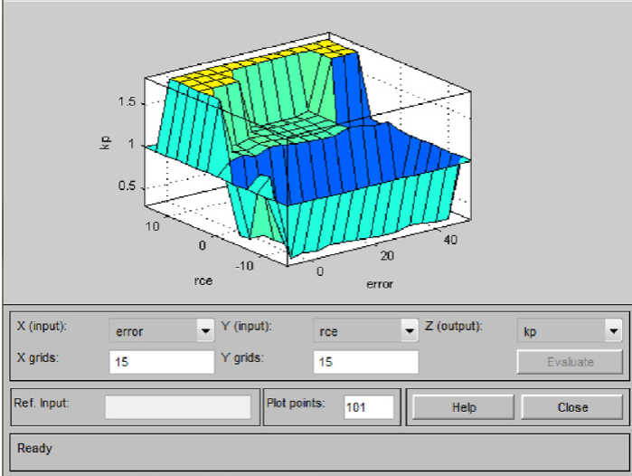 Surface viewer.