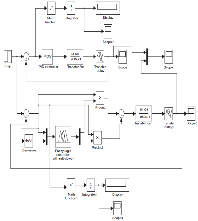 Fuzzy and PID simulink model.