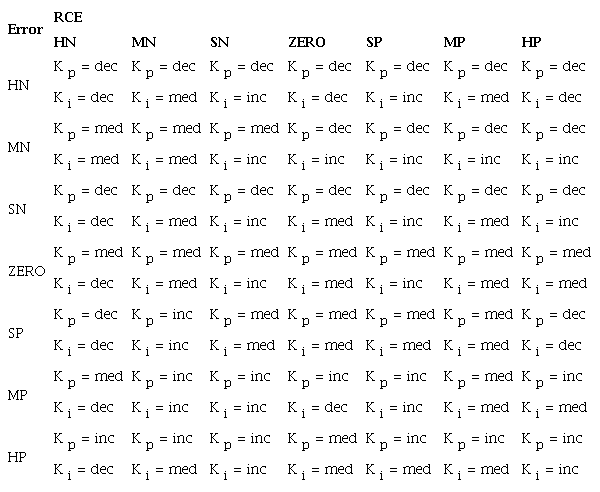 Rule table.