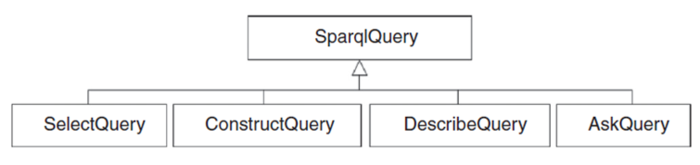 Metamodel of SPARQL Query Types.