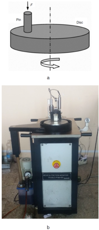 (a) Schematic arrangement of loading and (b) experimental
								setup.