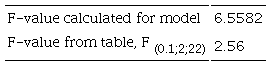 F statistic table.
