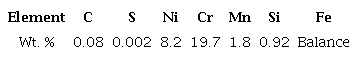 Chemical composition of the failed wire rope.