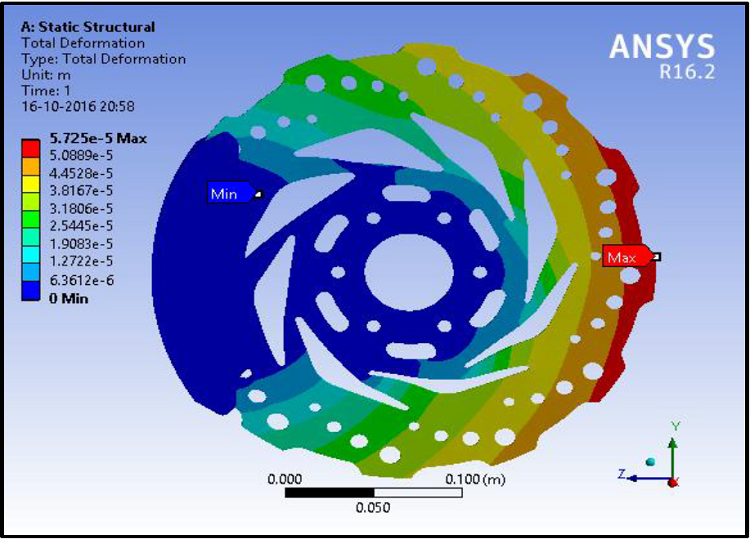 Total Deformation of Disc 1 (Al alloy).