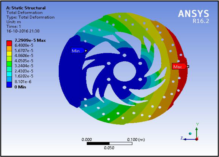 Total deformation of Disc 2 (Mg alloy).