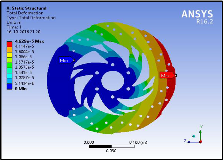 Total deformation of Disc 2 (Al alloy).