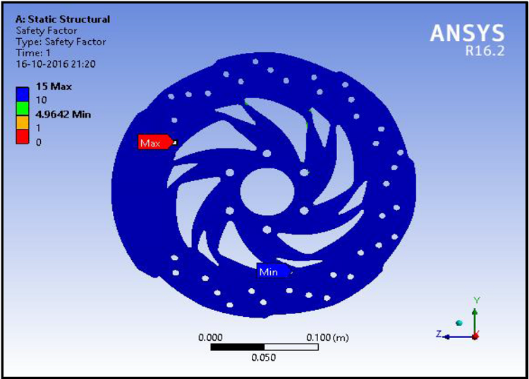 FOS for disc 2 (Al alloy)