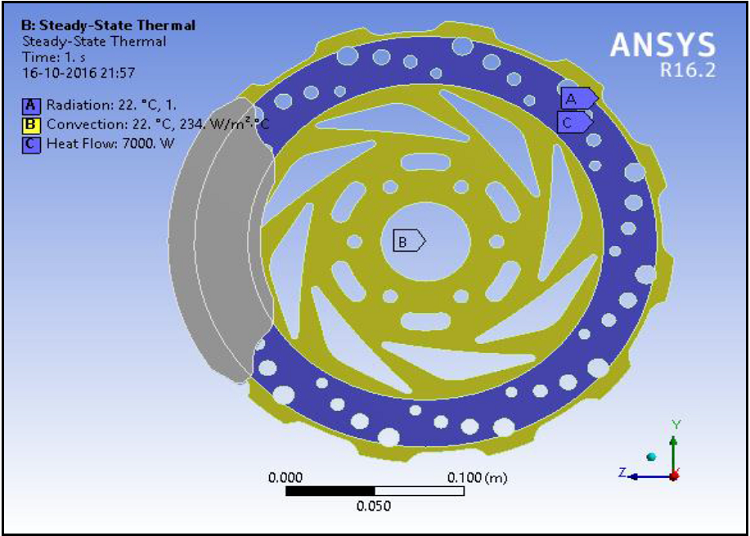 Heat flow through the disc.