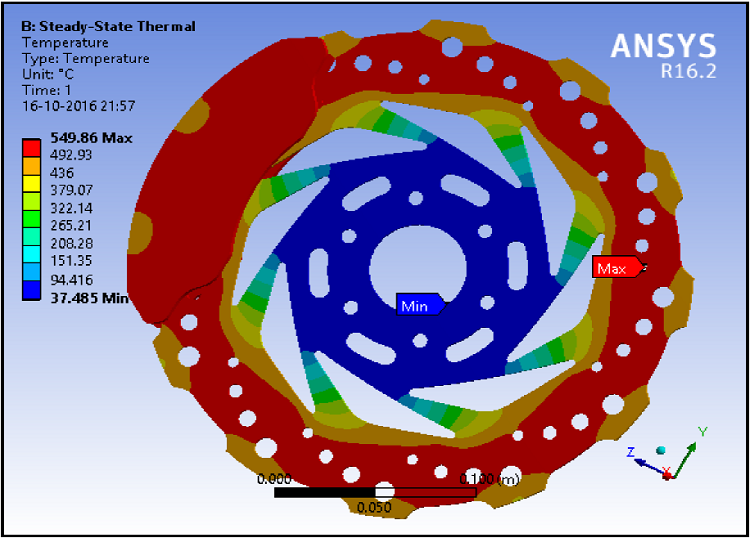 Temperature Distribution (Mg alloy).