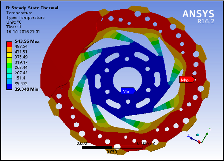 Temperature Distribution (Al alloy)