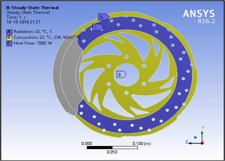 Heat flow through the disc.