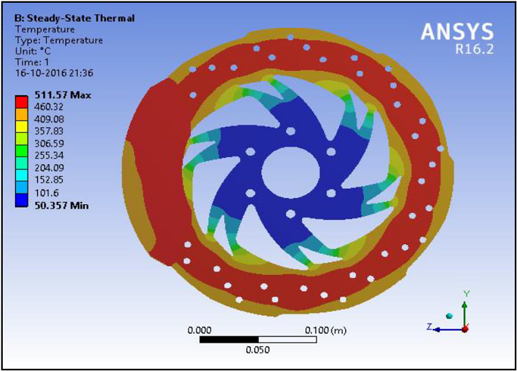 Temperature Distribution (Mg alloy)