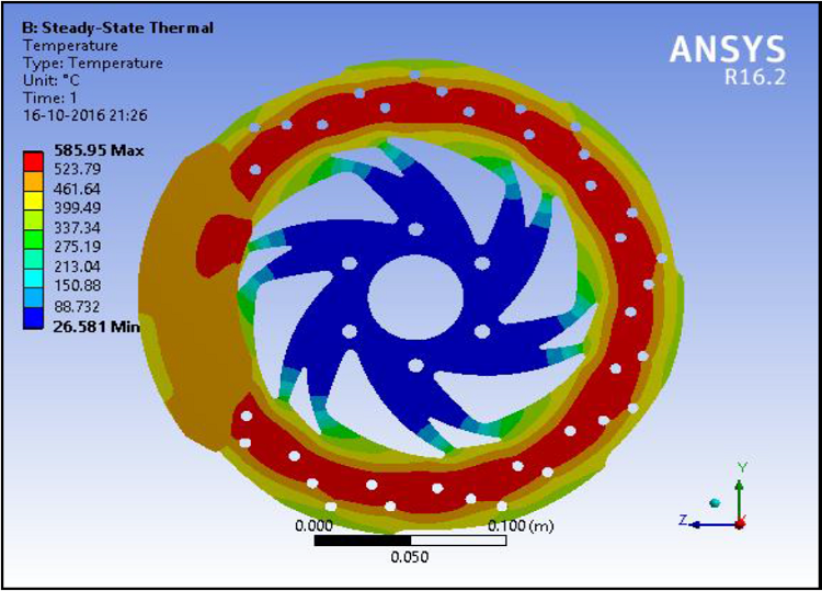 Temperature Distribution (Al alloy)