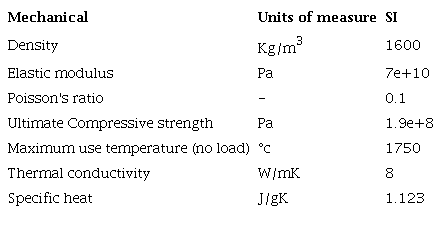 Properties of Brake pad material.