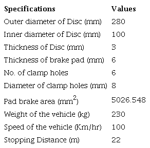 Disc specifications and Automotive Parameters.