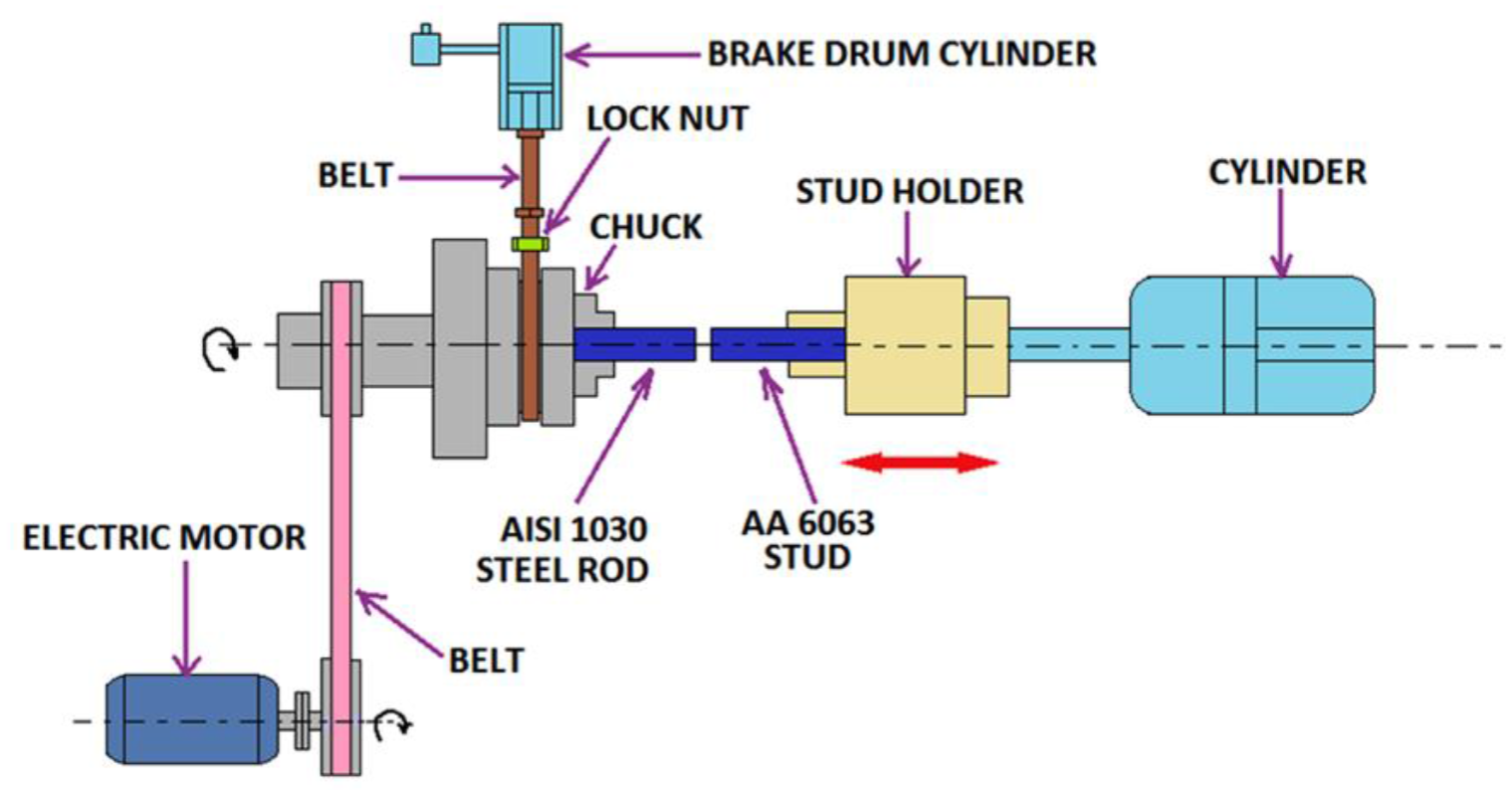 Schematic diagram of Friction stud welding process.