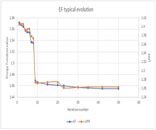Typical fuel lattice optimization.
