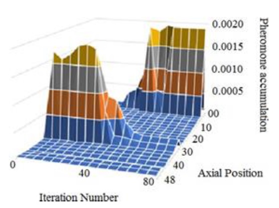 Typical pheromone accumulation.