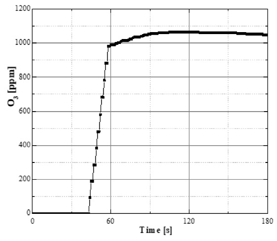 Ozone concentration at the entrance of the treatment
								reactor.