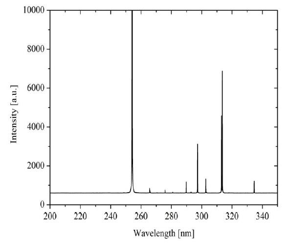 Characterization of the ultraviolet radiation lamp.