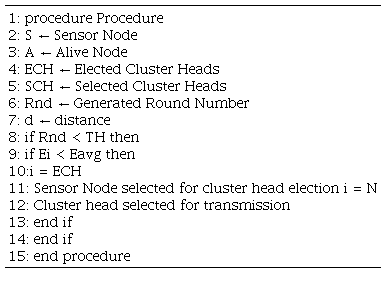Cluster Formation Algorithm