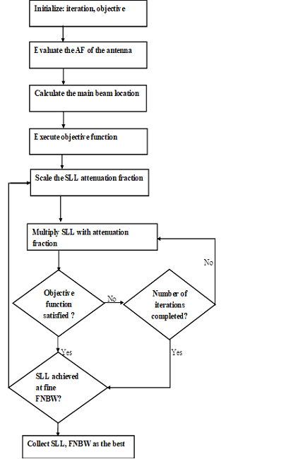 Inter-coupling reduction mechanism.