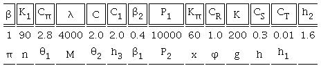 Assumed of values of system variables