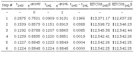 Step-by-step results for searching t1π*.