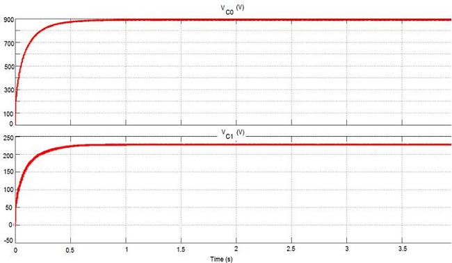 Voltages across the capacitors C0 and
C1.