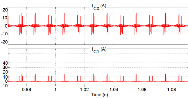 Currents through the capacitors C0 and
C1.