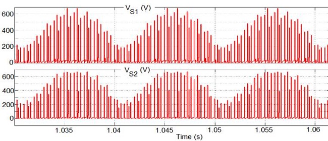 Voltage stresses across the switches S1 and
S2.