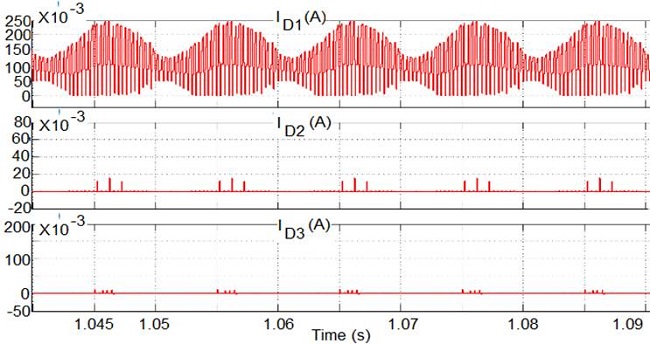 Currents through the diodes D1, D2, and
D3.