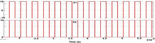 Gating pulses to the switches S1 and
S2.