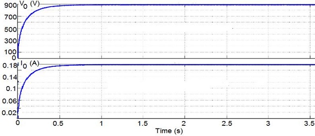 Output voltage and output current waveforms.