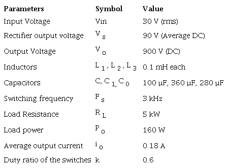 Simulation parameters of the proposed converter.