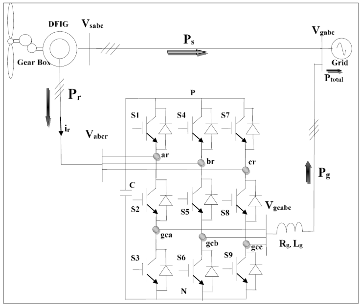 DFIG-WT system with NSC.