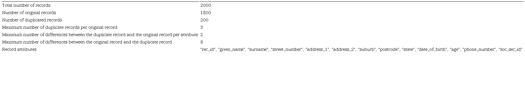 Characteristics of the synthetic data generated for comparing the
							unsupervised classifiers